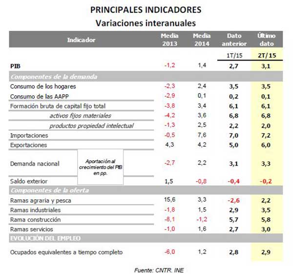 cuadro1pib.JPG